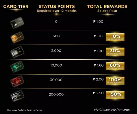 how to get solaire diamond card|Solaire Rewards .